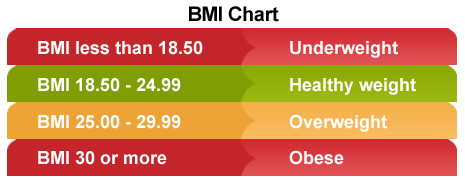 healthy bmi chart