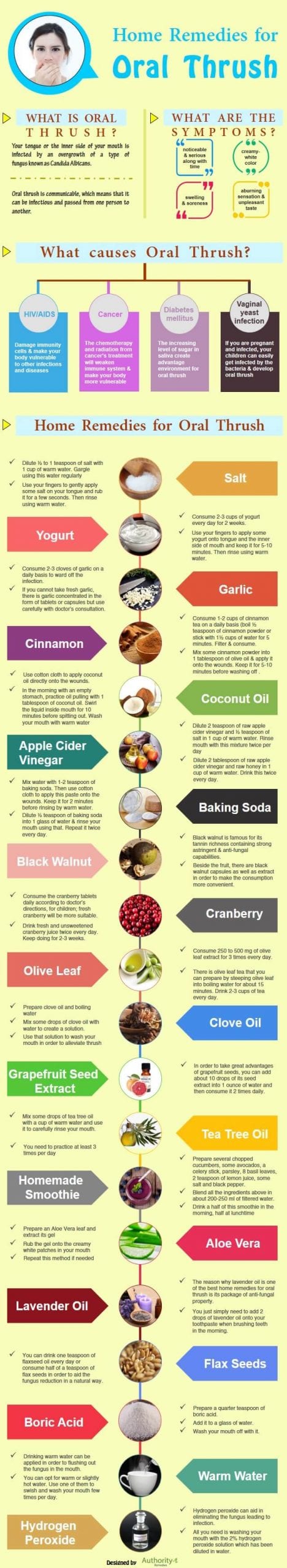 Home Remedies to Fight Oral Thrush