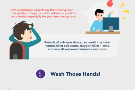 Your Immune System