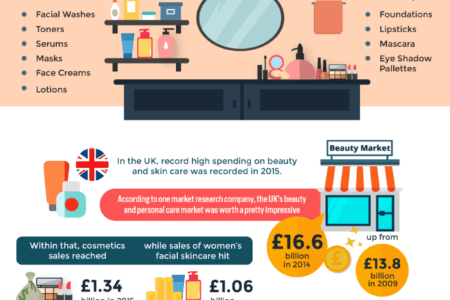 Bath and Body Products that Assist the Body as well as the Economy