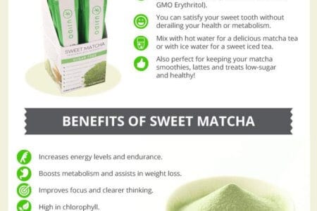 Matcha Tea Comparison