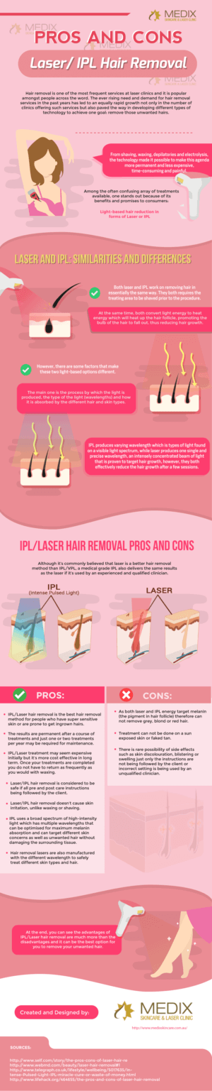 Pros and Cons Laser/ IPL Hair Removal – Keep Healthy Living