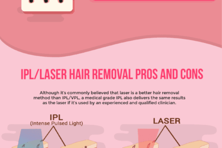 Pros-and-Cons-Laser-IPL-Hair-Removal