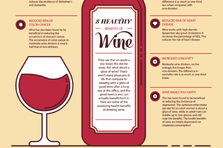 healthy benefits of drinking wine