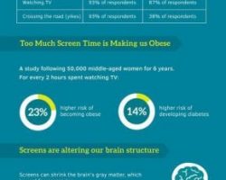 Screen Time On Health
