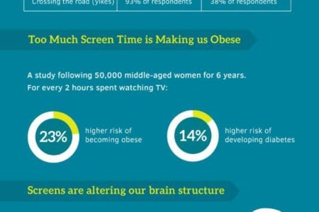 Screen Time On Health