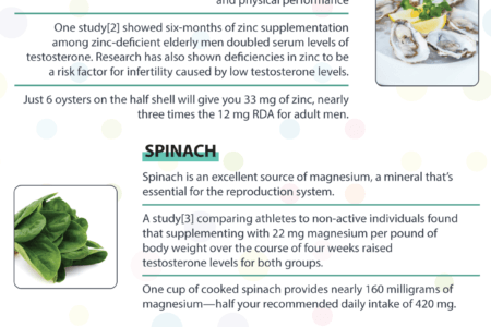 Testosterone Boosting Foods