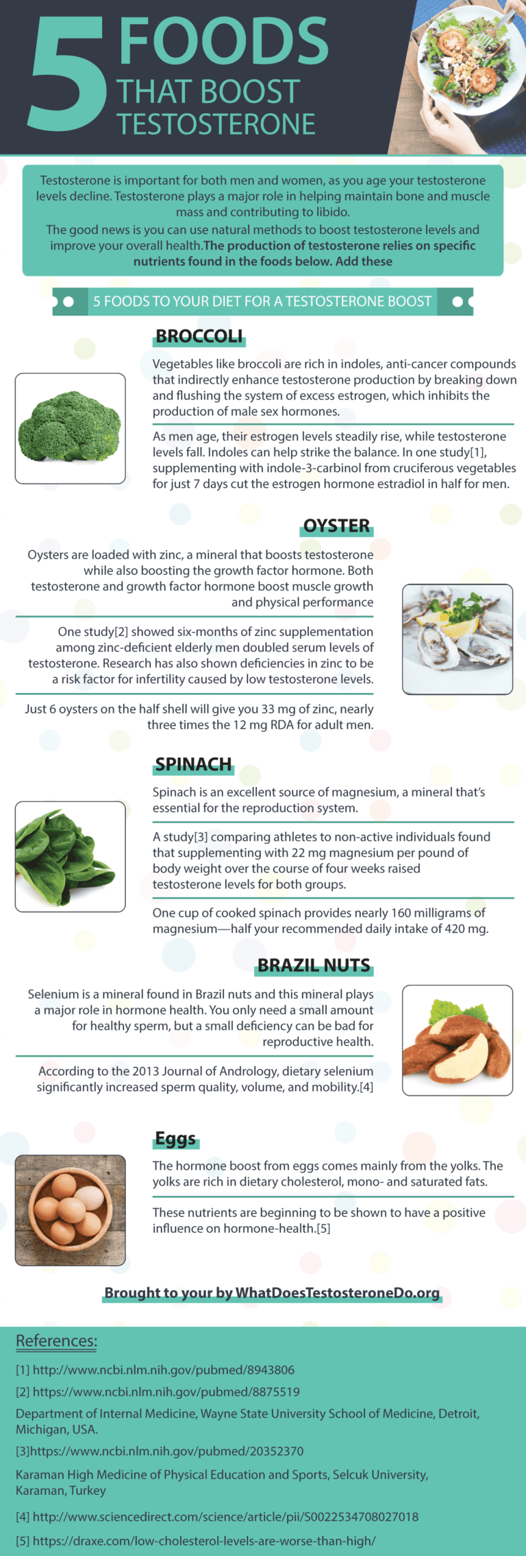 Testosterone Boosting Foods Keep Healthy Living