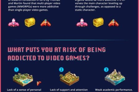 video-games-addiction