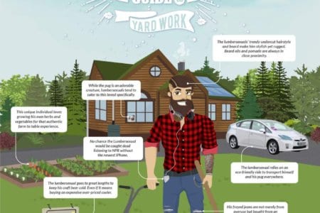 Lumbersexual Lawn Care Duties