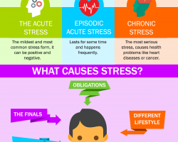How To Manage Stress in Everyday Life