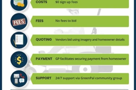 Lawn Care Sites Comparison