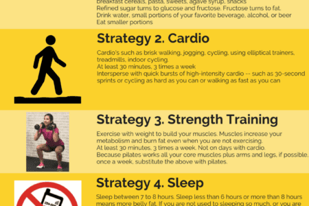 7-Effective-Strategies-to-Reduce-Belly-Fat