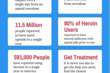 opiod crisis
