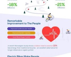 The Health Benefits of E-bikes
