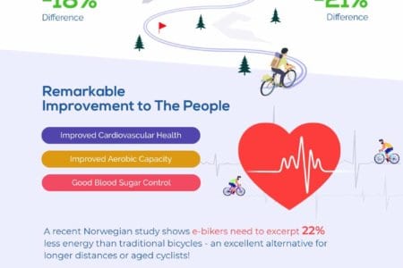 The Health Benefits of E-bikes