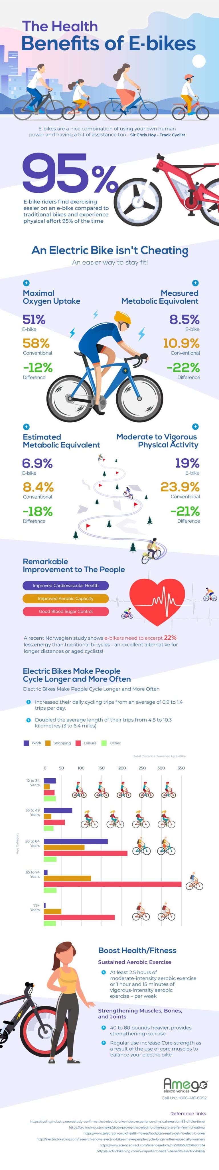The Health Benefits of Ebikes Keep Healthy Living