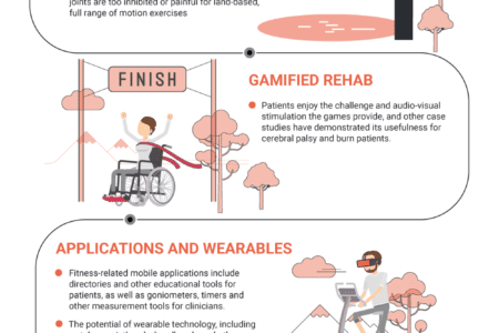 Physiotherapy-Rehabilitation-In-2020