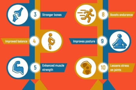 Does 10,000 Steps a Day Keep the Doctor Away