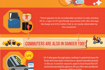 Are You Risking Yourself From UV Radiation While Driving