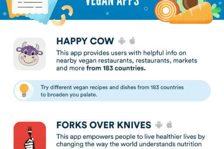 15 Best Free Apps For Healthy Eating On A Budget